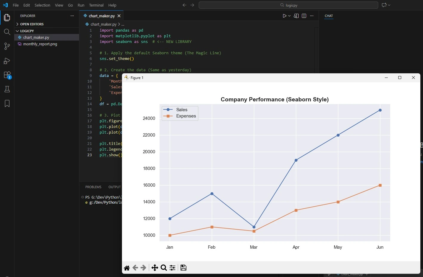 Beautiful Charts with Python Seaborn