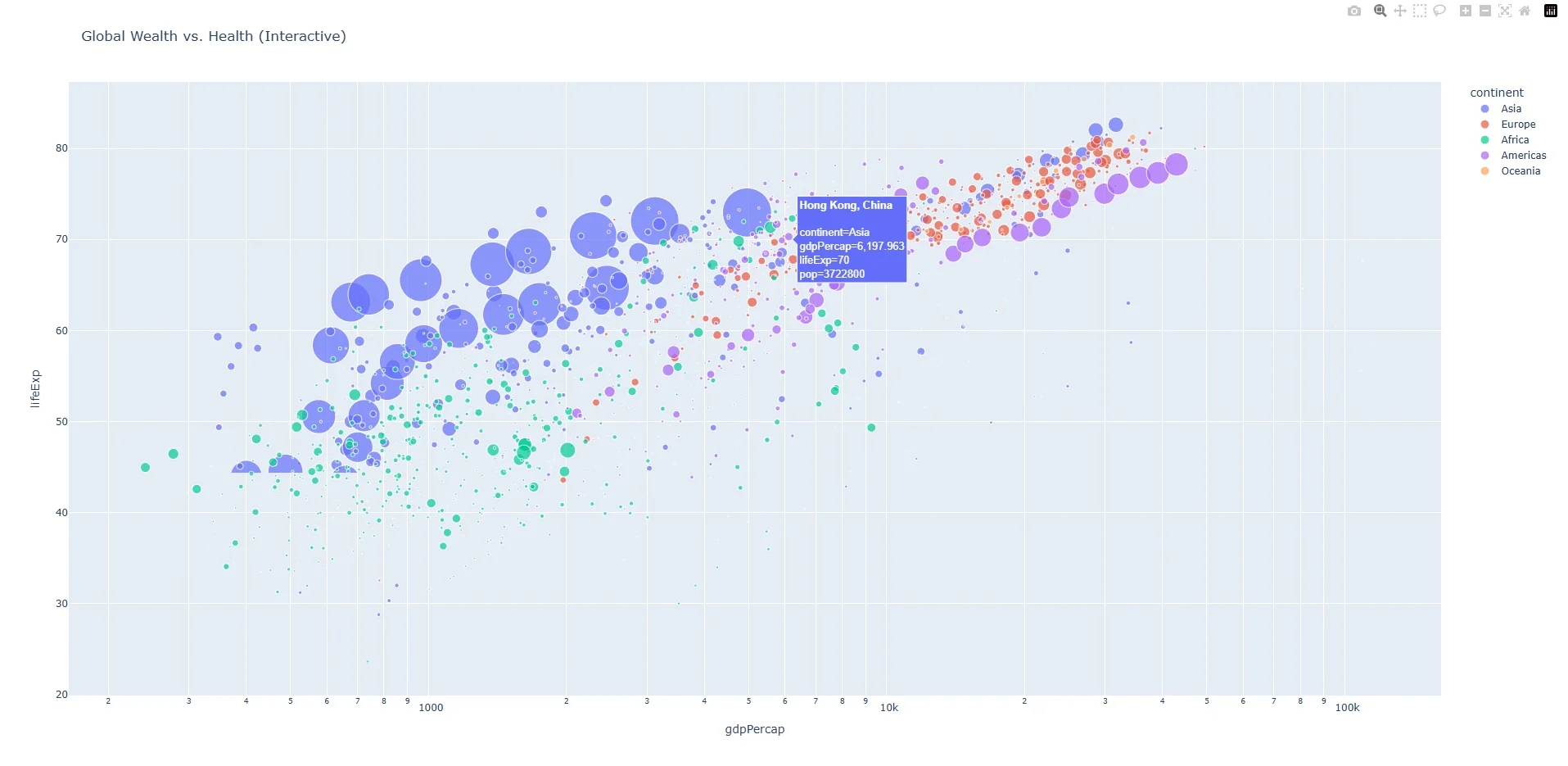 Interactive Bubble Chart with Plotly