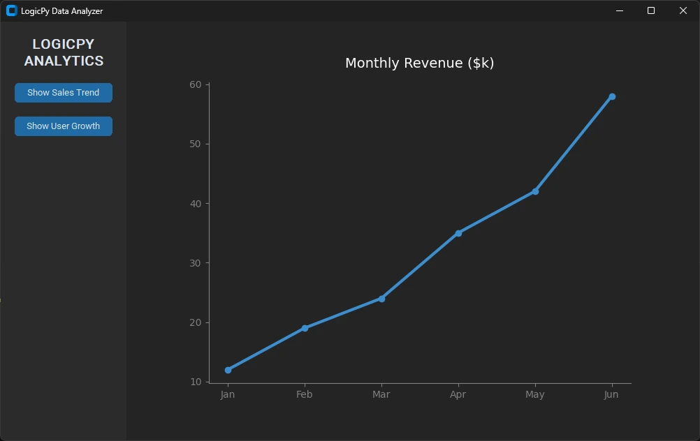 analytics dashboard Integrating Matplotlib with CustomTkinter
